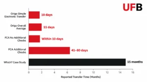 Pension Transfer Normally Take in 2026