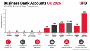 UK business bank account fees